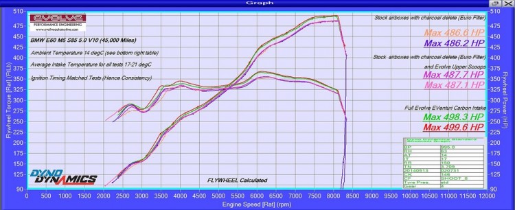 evom vs cob tuning evom vs cob tuning
